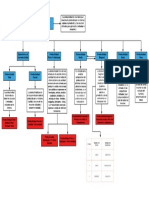 Productividad: Tipos, Expresiones y Cálculo en