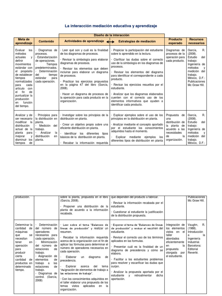 La Interacción Mediación Educativa y Aprendizaje | PDF | Plantas ...