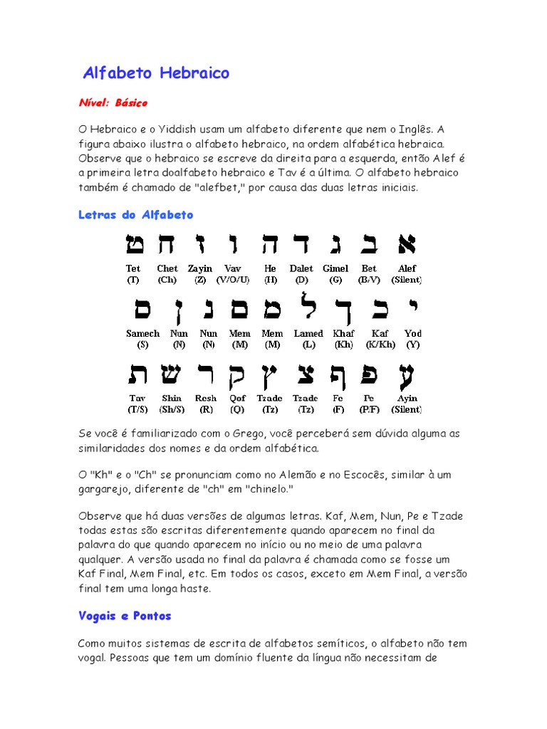 Hebraico Sem Segredo - Shalom! O vocabulário de hoje é: Termos de  gramática. Já conhecia? Salve para seus estudos!😉 #hebraicomoderno  #hebraicosemsegredo #hebraicobíblico #hebraico #linguahebraica #ivrit  #aprenderhebraico #aprenderhebreo