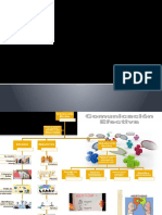 Comunicacion Efectiva Mapa Conceptual