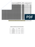 Column Footing Rebar Summary