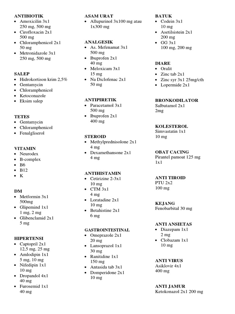 Comprehensive Medication List and Dosages | PDF