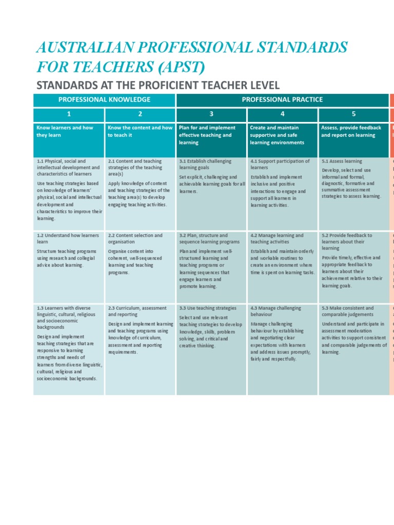 Australian Professional Standards For Teachers PDF Educational Technology Indigenous