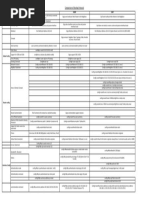 Comparison DataSheet of Routing Protocols RIP EIGRP OSPF