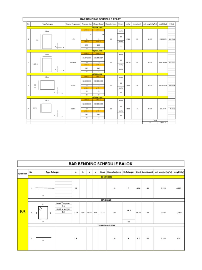 Rincian Bar Bending Schedule Konstruksi | PDF