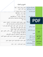 الممنوع من الصرف PDF