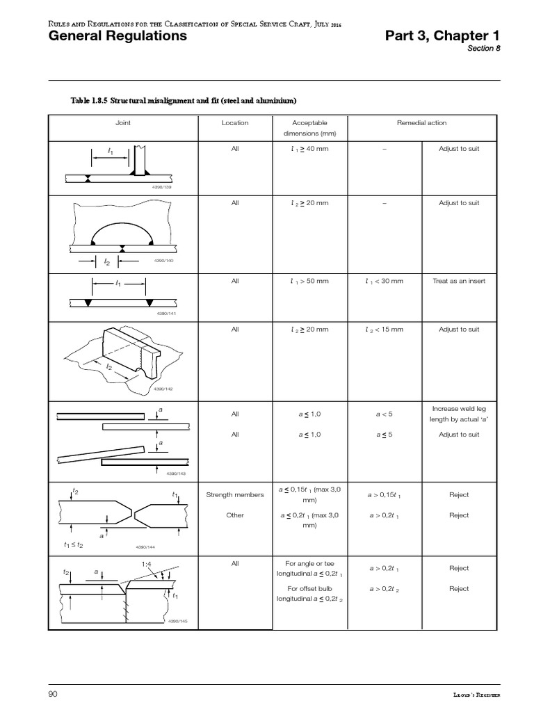 Structural Misalignment Guidelines | PDF | Buckling | Civil Engineering
