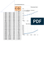 J3L216212 - Kurva Potensiometri NaHCO3-Na2CO3 Oleh HCL