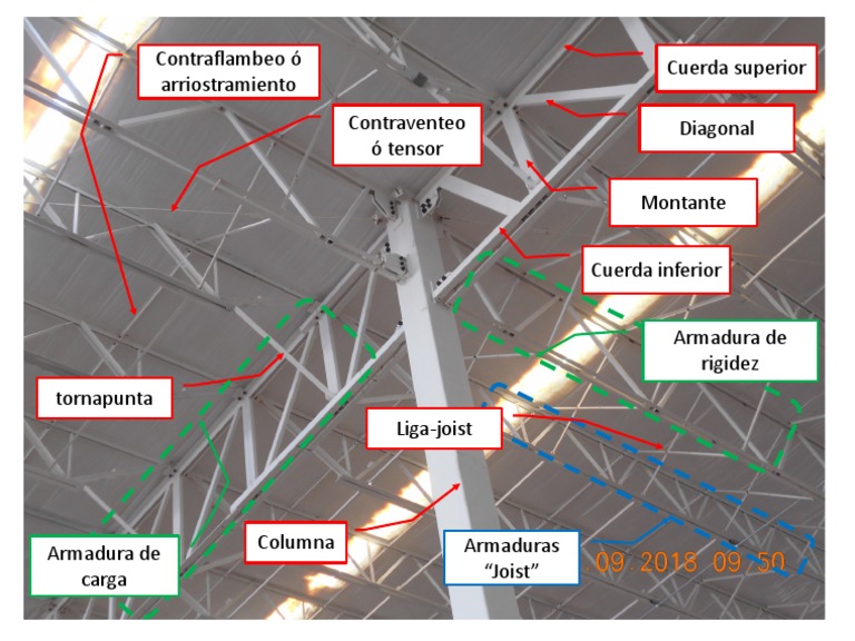 Partes de Nave Industrial