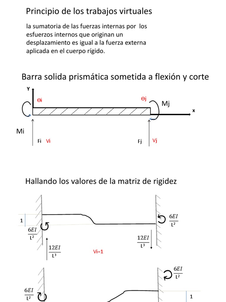 Rigidez de Barra Prismática en Flexión | PDF
