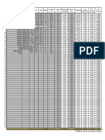 Concrete Works: Description Wastage (%) Gravel Size Fine Aggregates