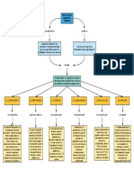 Roles en equipo de trabajo