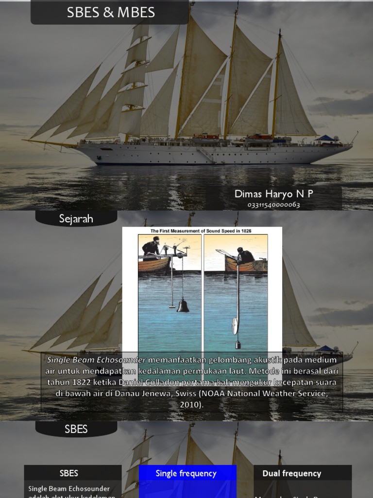 SBES | PDF
