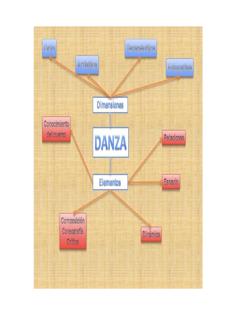La Danza como Comunicación Emocional | PDF | Bailes | Comunicación