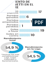 Sanguinetti Rendimiento