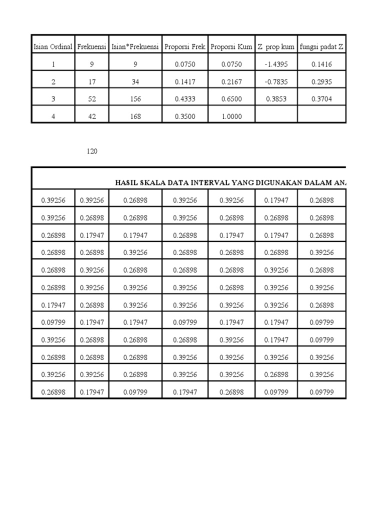Hasil Analisis Skala Data Interval | PDF