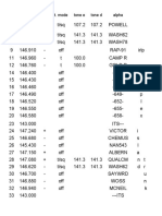 VHF Radio Channels