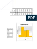 Histogram Temperature Data