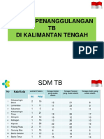 Update Kasus Tb-Hiv Di Kalimantan Tengah