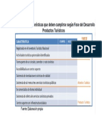 Recursos Atractivos y Productos Turisticos