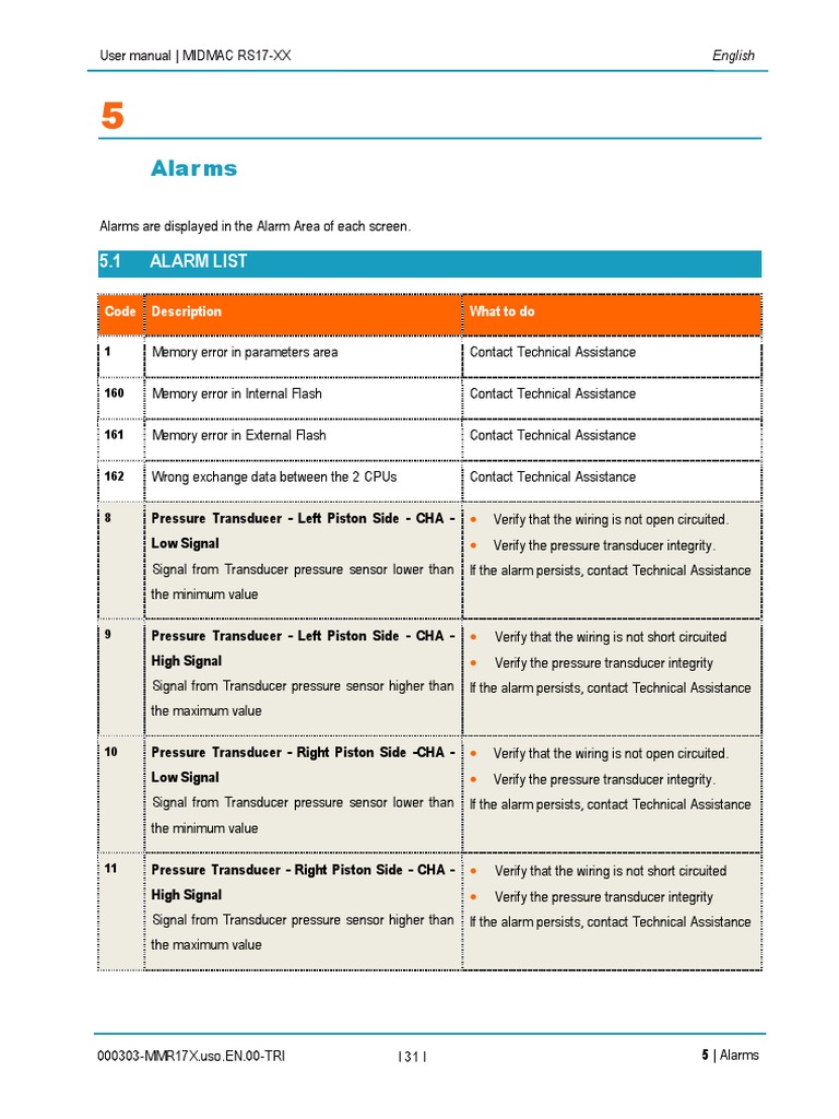 MIDMAC RS17-XX Alarm Codes Guide | PDF | Sensor | Electrical Wiring