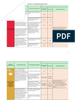 Annexure-II: Sustainable Development Goals