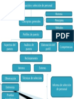 Esquema de Contenido Sesion 1