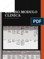 Repaso Modulo Clinica