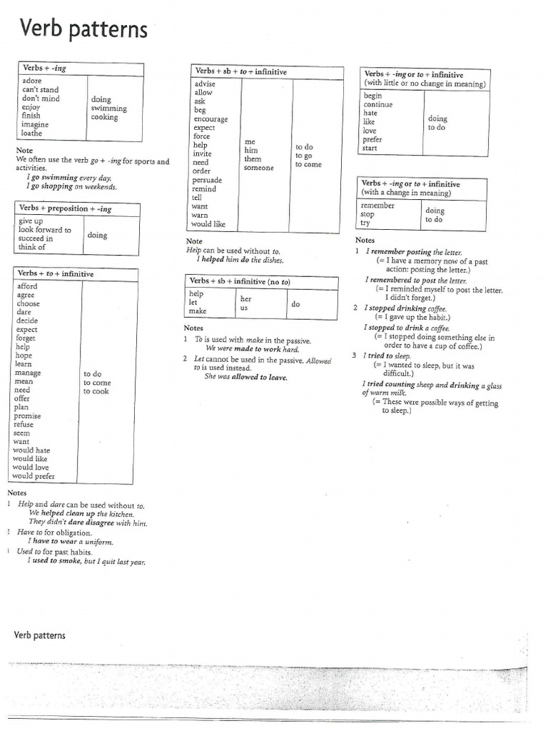 Verb Patterns List Useful How To | PDF