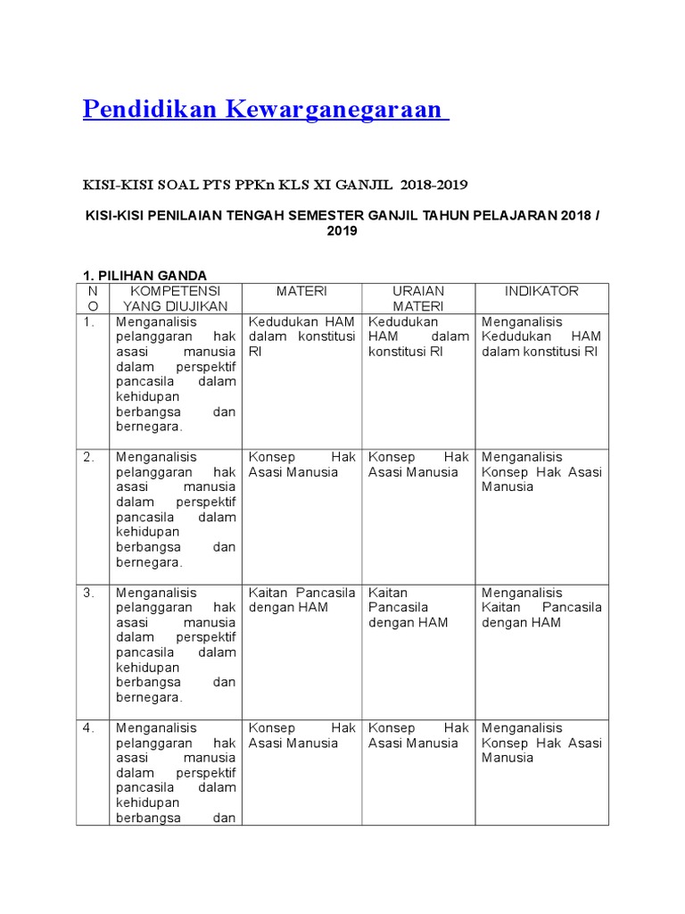 Kisi 2 Ppkn Kls 11 K 13 Bab Smk Bi Pro