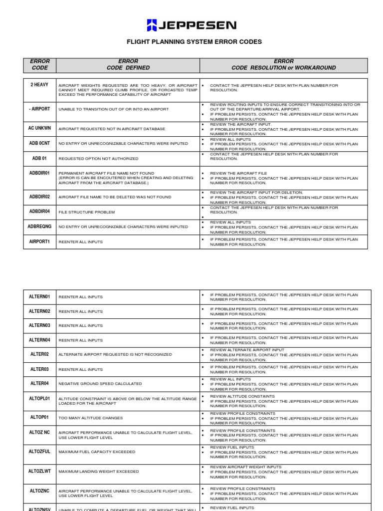 Flight Planning System Error Codes | PDF | Areas Of Computer Science ...