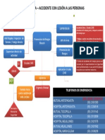 Flujograma - Accidente Kimal PDF