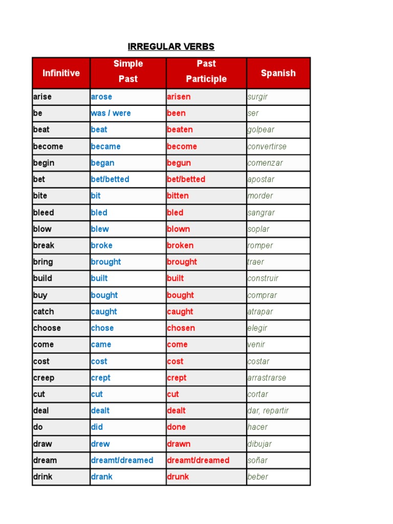 Lista de Verbos Regulares e Irregulares | PDF | Language Mechanics | Syntax