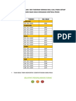 Jadual Pengendalian Sesi Tazkirah