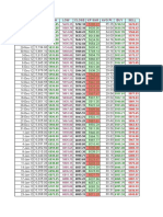 Date/Time Open High LOW Close KP Sar Avg PT BUY Sell