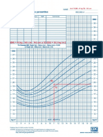 Cdc Growth Chart 1