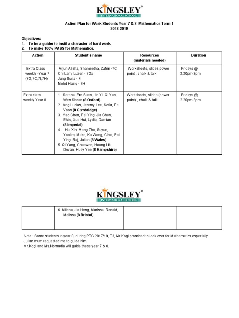 sample action plan for weak students in maths