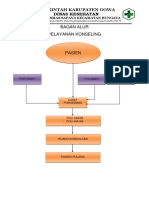 Bagan Alur Pelayanan Konseling Gizi