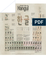 The Periodic Table of Hangul