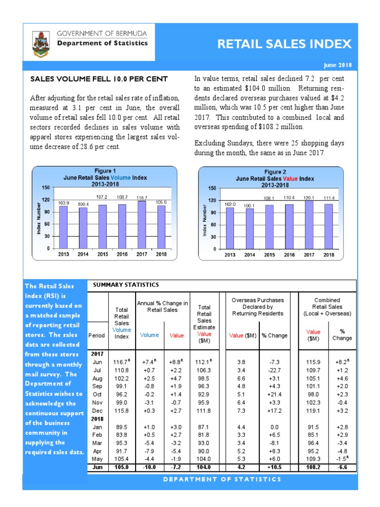 6 June 2018 Retail Sales Publication Pdf Retail Revenue