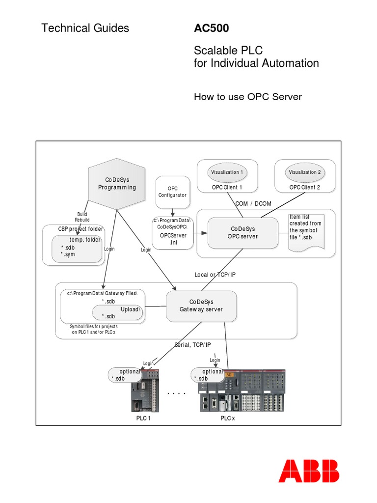 Technical Guides Scalable PLC For Individual Automation: How To Use OPC ...