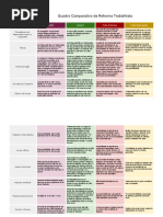 Quadro_Comparativo_da_Reforma_Trabalhista[3583].pdf
