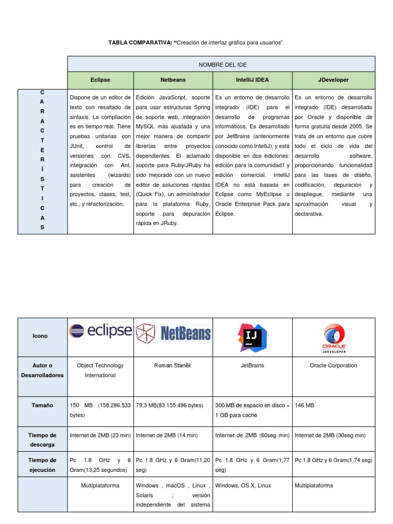 Tabla Comparativa IDE JAVA | PDF | Entorno de desarrollo integrado ...