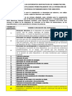 Nomenclatura Según ANSI-IEEE de Los Diferentes Dispositivos de Conmutación