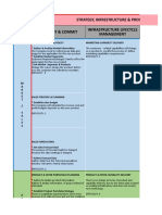 Strategy, Infrestructure & Product Strategy & Commit Infrastructure Lifecycle Management