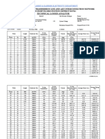 Technical Losses Analysis: Azad Jammu & Kashmir Electricity Department