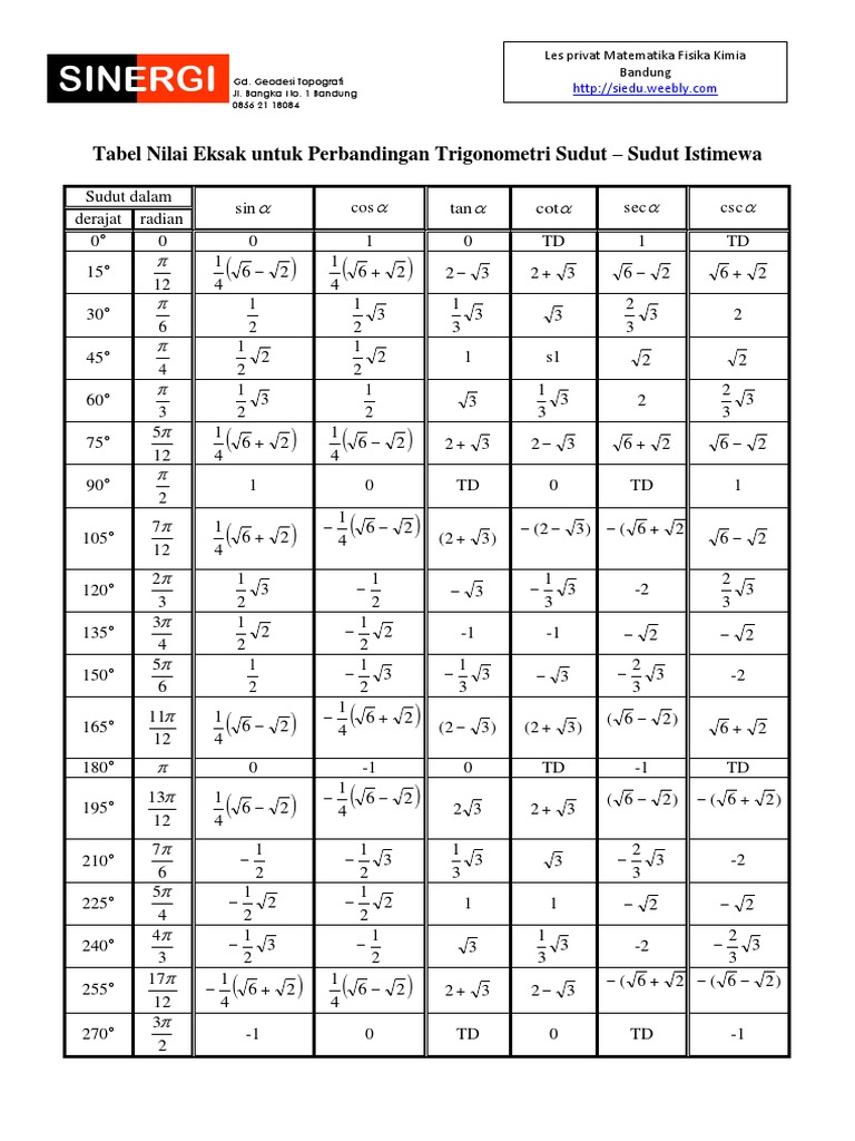 Sudut Istimewa Pdf