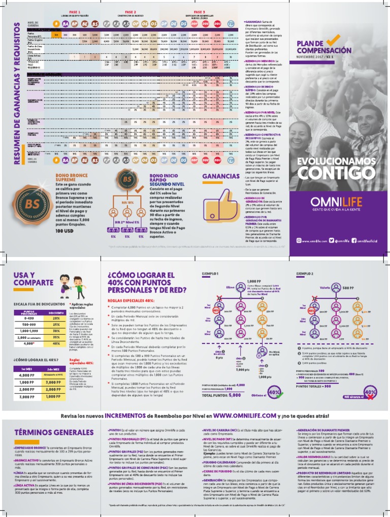 Plan de Compensacion Cuadriptico Omnilife PDF