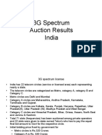 3G Spectrum Auction Results - India