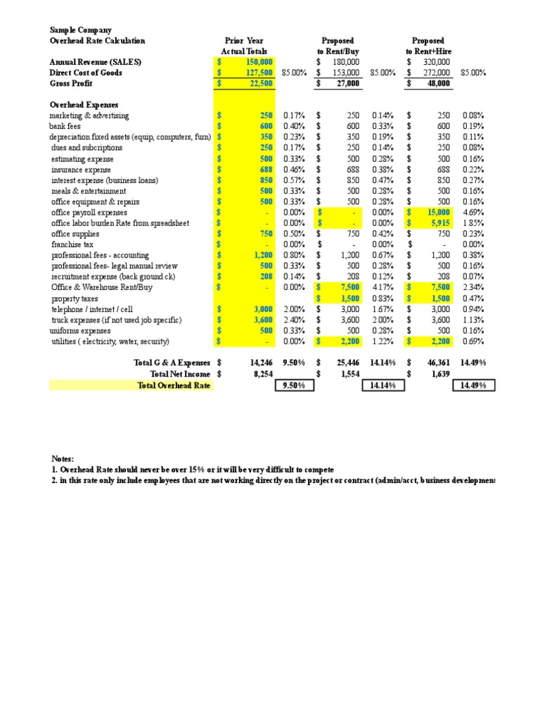 Templates For Cost Pricing Labor Burden Overhead Calculation PDF